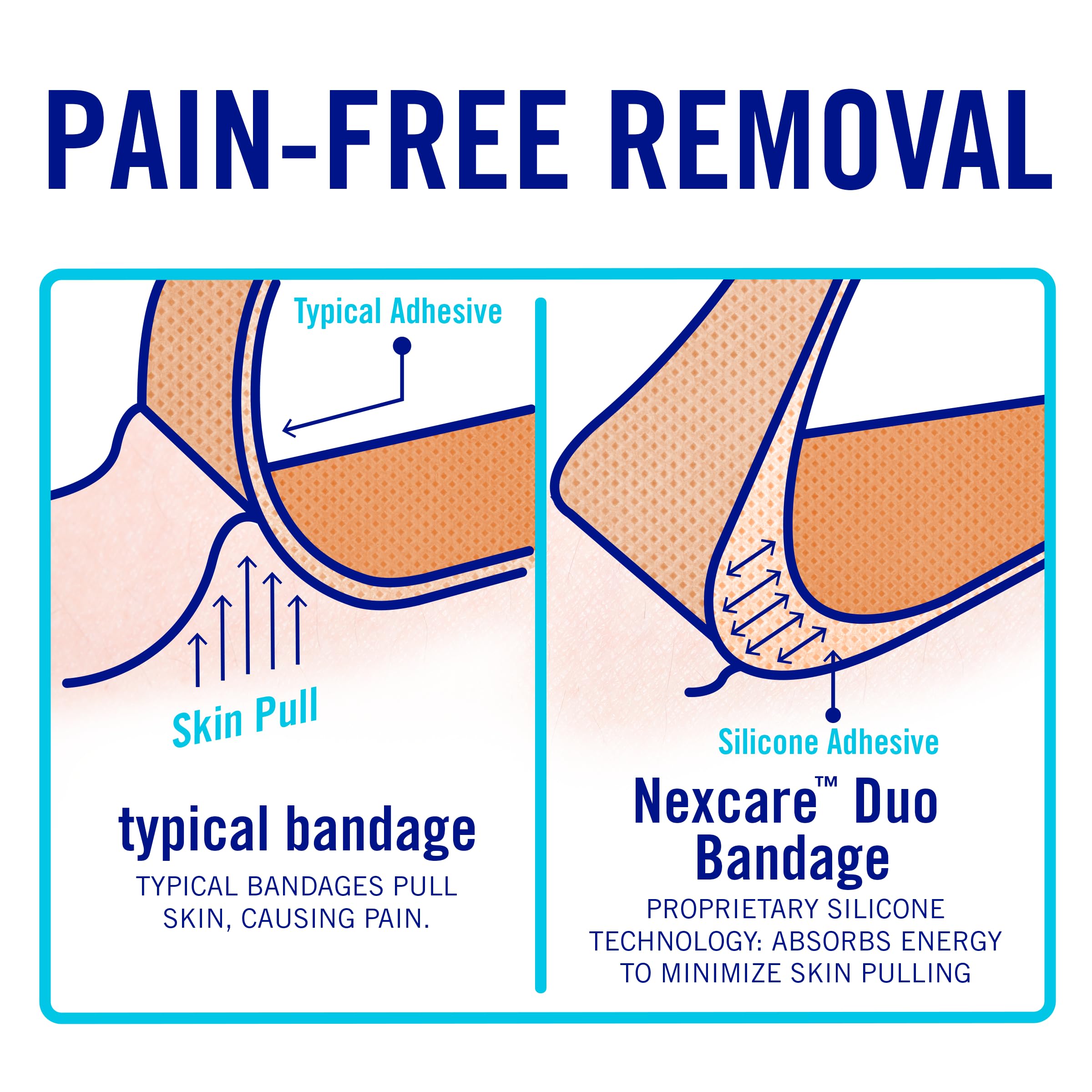 Nexcare Duo Bandages, Painless Removal, Strong Adhesive Bandages Stay on for 24 Hours, Flexible Fabric Construction - 40 Pack Assorted Sizes - Image 5